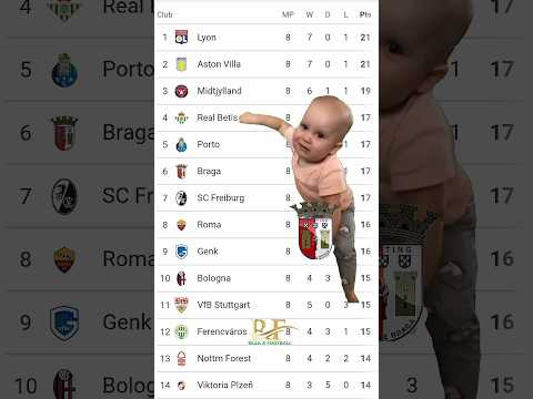 Braga Fans Already Crying UEFA Europa League Points Table Funnyfootball Laliga