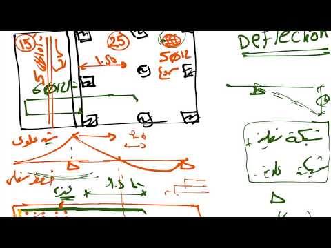 فائدة الشوكة في تسليح البلكونات