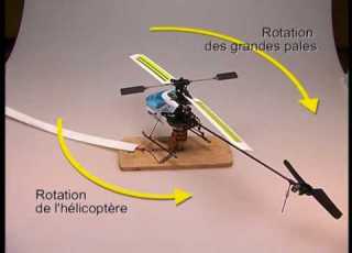  TP De Physique 3 Le Moment Cinétique 4 L Hélicoptère