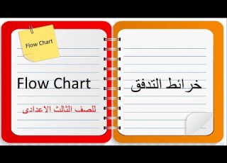 مجموع الاعداد الفردية من 1 الى 101