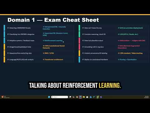 1 21 Domain 1 Key Terms Study Strategy