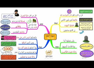  خريطة ذهنية لسورة البقرة الوجه I15I الآيات 97 94