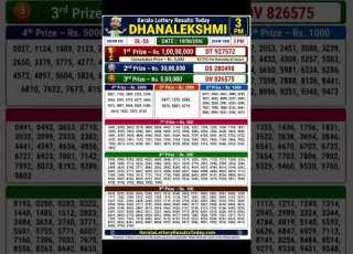  Kerala Lottery Result Dhanalekshmi DL 56 10 06 26