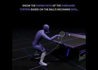  Know The Swing Path Of The Forehand Topspin Based On The Ball S Incoming Spin Learntabletennis