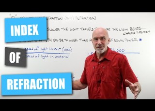 Index Of Refraction