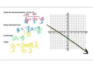  4 5 Day 3 Notes Graphing Linear Equations Using Slope Intercept Form