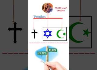 Abrahamic Religion Shorts Observation Shortsvideo