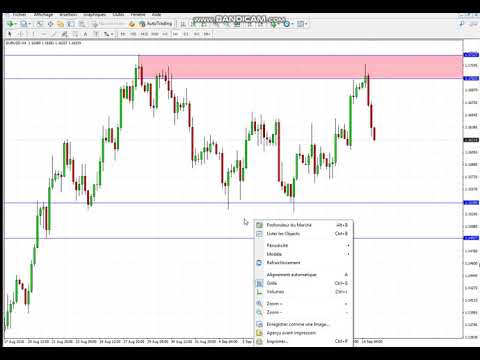 كيفية تحديد نقطة الدخول والخروج بكل سهولة