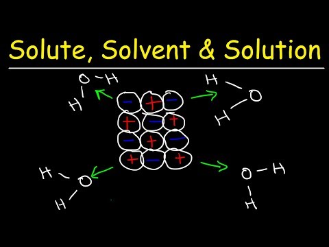 Solute Solvent Solution Solubility Chemistry Solute Solvent Solution Solubility Chemistry