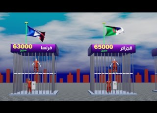 كم عدد السجناء في كل دولة أرقام صادمة