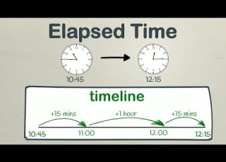  Calculating Elapsed Time Using A Timeline EasyTeaching