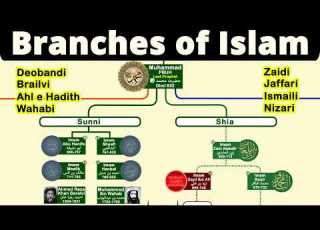Family Tree Of Islam How Was Islam Divided After Prophet Muhammad