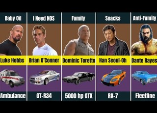  Cars By All Fast And Furious Movies Copyright Free