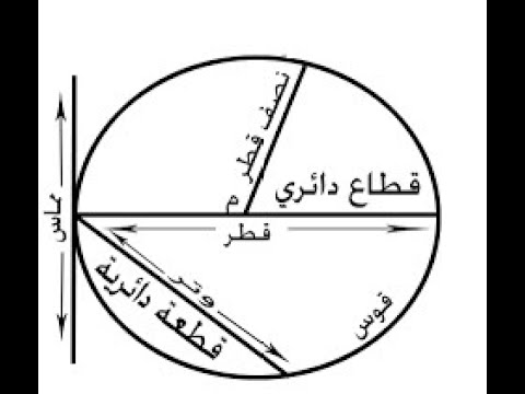 القطعة الدائرية