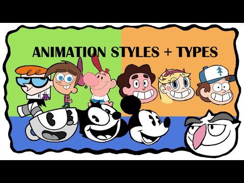 History Of Animation Styles And Types