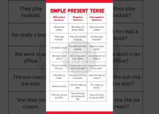 Simple Present Tense Affirmative Negative Interrogative Sentences With Examples