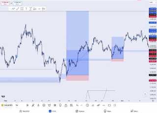 How I Analyzed XAUUSD Hitting A New ATH Plus How I Traded NFP XAUUSD AND USDJPY