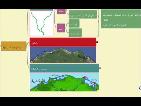 ملخص درس تضاريس مصر خريطة ذهنية 2023م أولى ثانوي