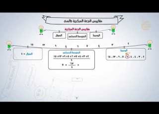 تشويقات مقاييس النزعة المركزية والمدى