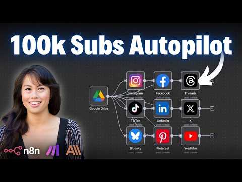 From Google Drive To Social Media Fully Automated AI Workflow