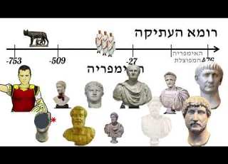 רומא העתיקה חלק א מבט על