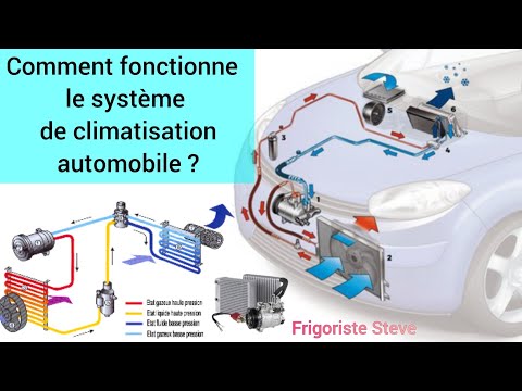 Comment Fonctionner La Climatisation D Un Véhicule Automobile Voiture
