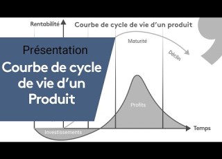  La Courbe De Cycle De Vie D Un Produit