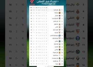  الدوري الاسباني ترتيب لاليغا بعد انتهاء الجولة 9 ريال مدريد برشلونة اتلتيكو مدريد