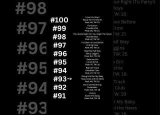  93 Billboard Year End Song Of 1987