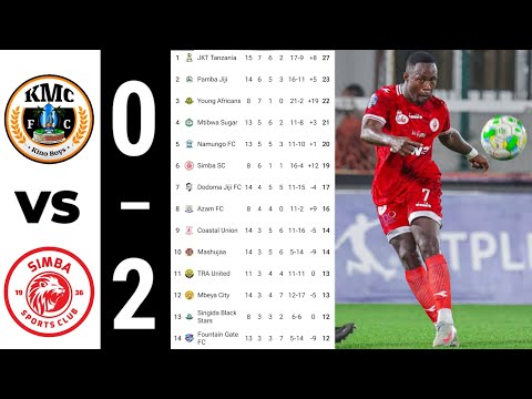 KMC 0 2 SIMBA MSIMAMO WA LIGI KUU NBC TANZANIA BARA 2025 26 TANZANIA PREMIER LEAGUE
