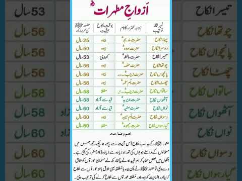 Hazrat Muhammad ﷺ Ki Kitni Biwiyan Thi