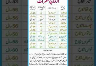 Hazrat Muhammad ﷺ Ki Kitni Biwiyan Thi