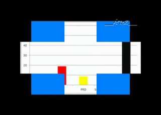Las Encuestas Engañosas De Mitofsky Avi