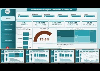 Procurement Analytics Dashboard In Power BI