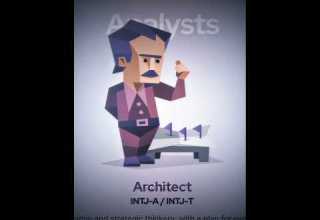 INTJ MBTI 