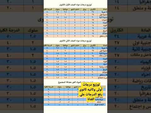 توزيع درجات أولى وثانيه ثانوى