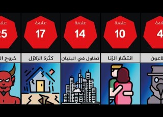 تعرف على ترتيب علامات الساعة الصغرى والكبرى في الإسلام علامات القيامة