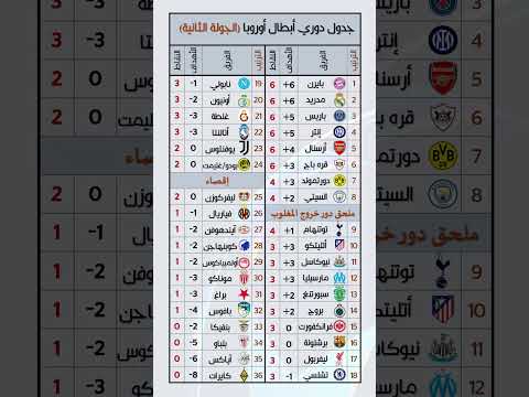 جدول ترتيب دوري أبطال أوروبا 2025 2026 بعد نهاية الجولة الثانية كرة القدم دوري ابطال اوروبا
