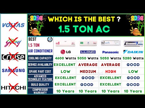 Best 1 5 Ton AC In India 2024 LG Vs Lloyd Vs Panasonic Vs Daikin Air Conditioner Top AC In India Best 1 5 Ton AC In India 2024 LG Vs Lloyd Vs Panasonic Vs Daikin Air Conditioner Top AC In India