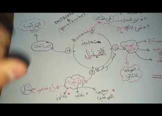 منهجية الجدل في الفلسفة طريقة سهلة لجميع الشعب باك 2021