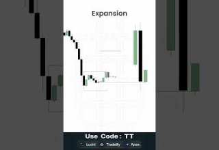 Manipulate The High Trend Continues Lower