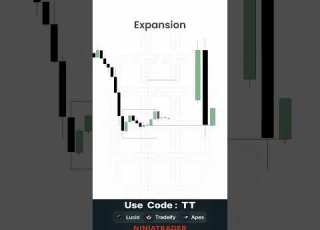 Manipulate The High Trend Continues Lower