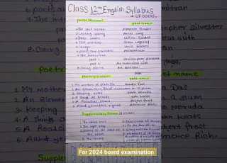 Class 12th English Syllabus 2022