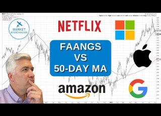  Four FAANGs Vs The 50 Day Moving Average