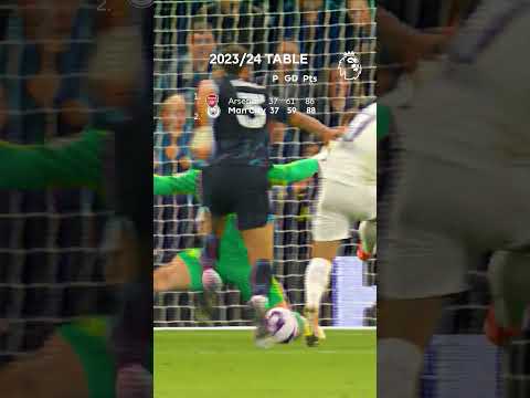 When Ortega SAVED Man City The 2023 24 Title