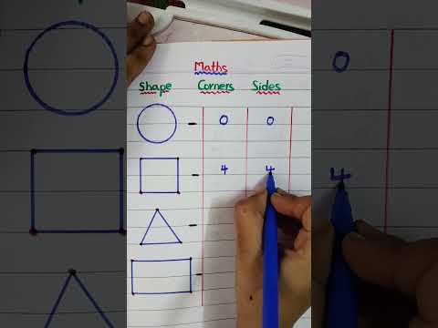 Corners And Sides Of The Shapes Shorts Short Youtubeshorts Ytshorts Trending Trendingshorts