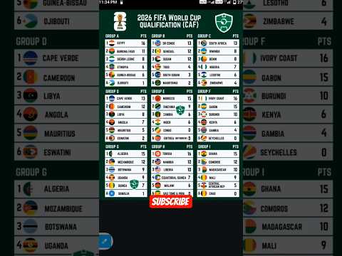 2026 FIFA World Cup Qualification CAF Standings Fifaworldcup