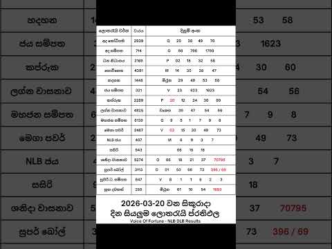 2026 03 20 ද න ද න ම අද නලද ස යල ම ල තර ය ප රත ඵල 2026 03 20 NLB DLB Lottery Results Nlb Dlb