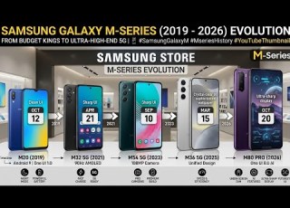 Samsung Galaxy M Series 2019 2026 Evolution