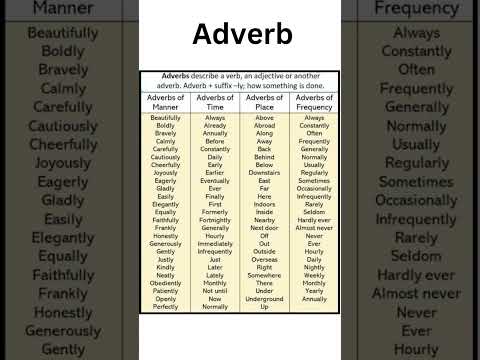 Adverb Types Of Adverb English Grammar Adverb Adverb Types Of Adverb English Grammar Adverb